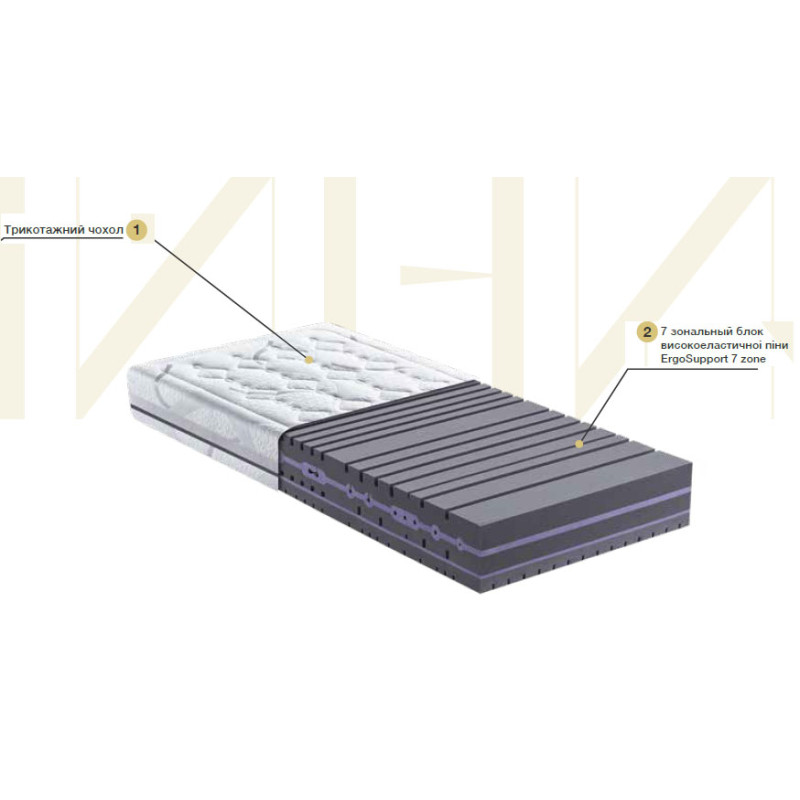 Матрац FDM Infiniti 140x200