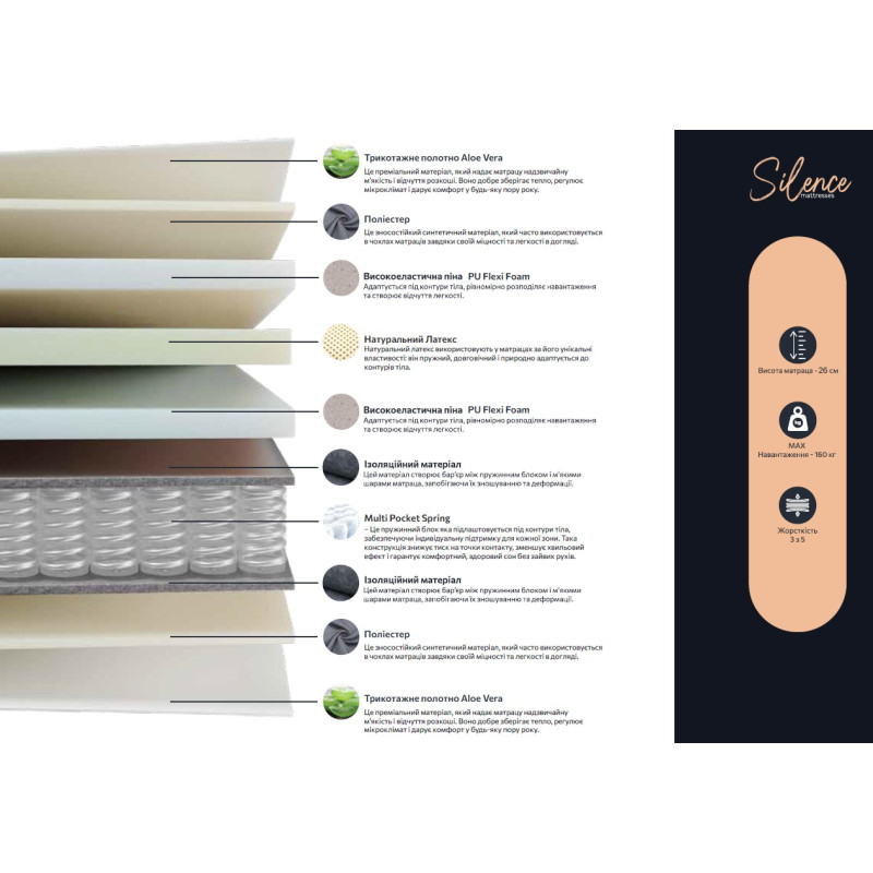 Матрац Silence Prestige 90x200