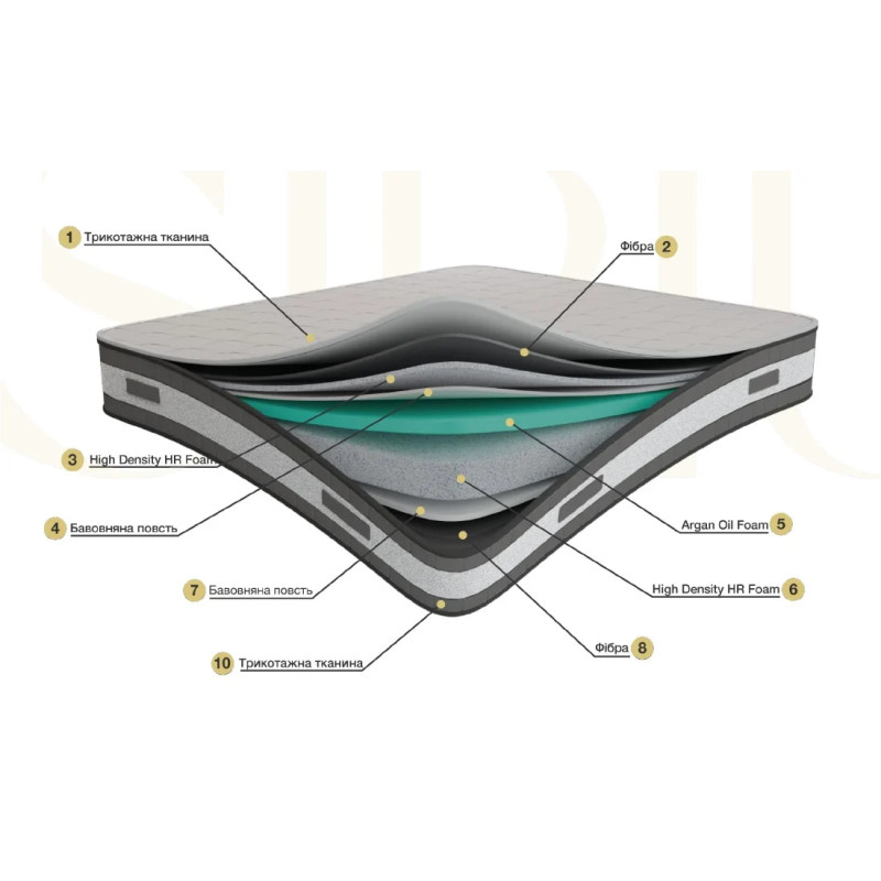 Матрац FDM Sirius 90x200