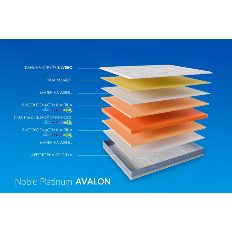 Матрац Platinum Avalon