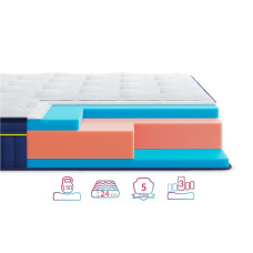 Матрац Highfoam BlueMarine Atlantico, нестандартний розмір грн/кв.м