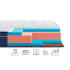 Матрац Highfoam BlueMarine Pacifico, нестандартний розмір грн/кв.м