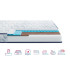 Матрац Highfoam Largo Slim Cocos NEW скрутка, розмір 70x150 см