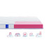 Матрац Highfoam Obeliks Efes, розмір 70x150 см