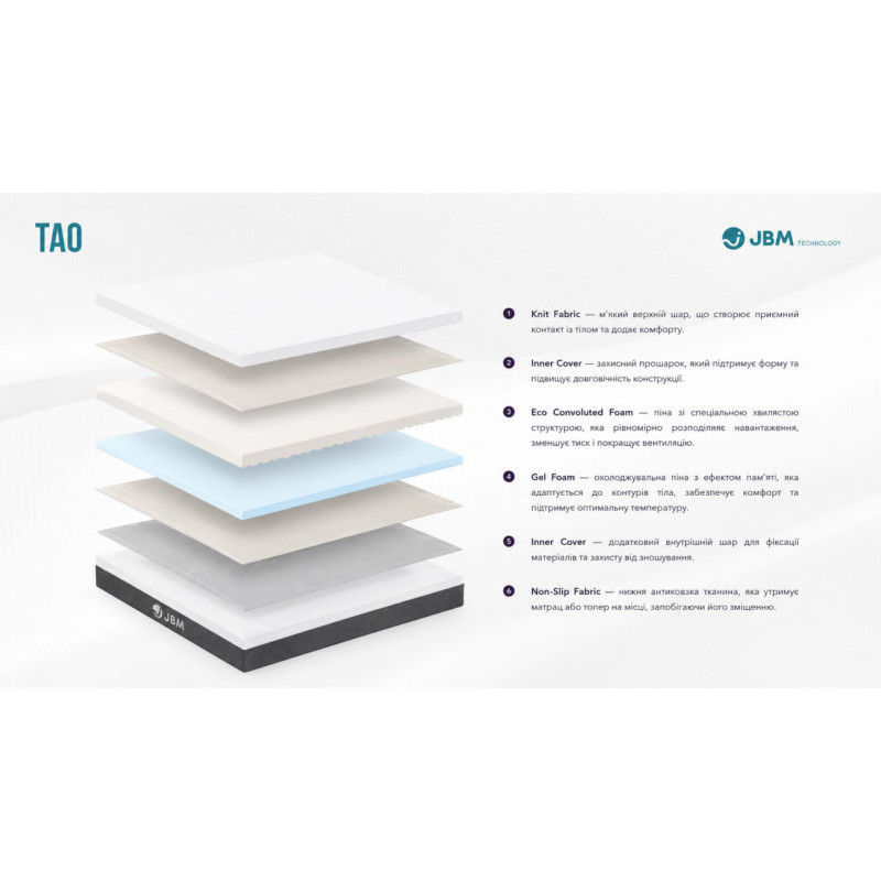 Матрац JBM Tao 90x190