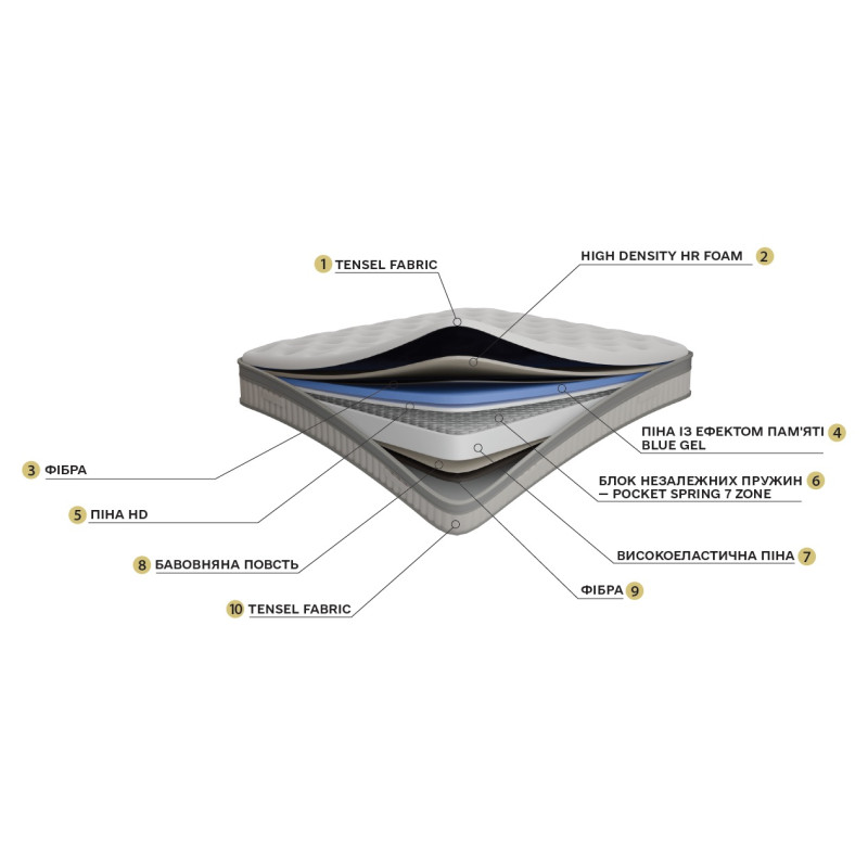 Матрац FDM Absoli 140x200