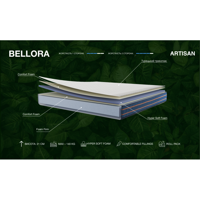 Матрац Bellora 90x200