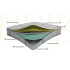 Матрац FDM Brize 90x200