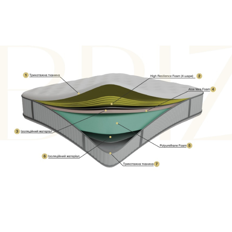 Матрац FDM Brize 90x200