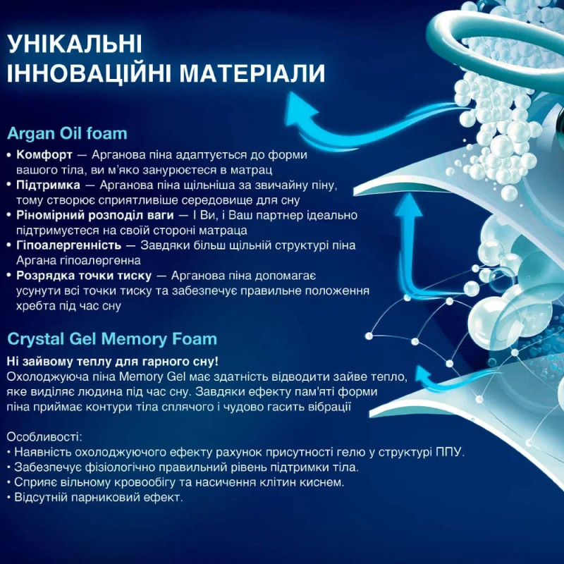 Матрац Brosard 90x200