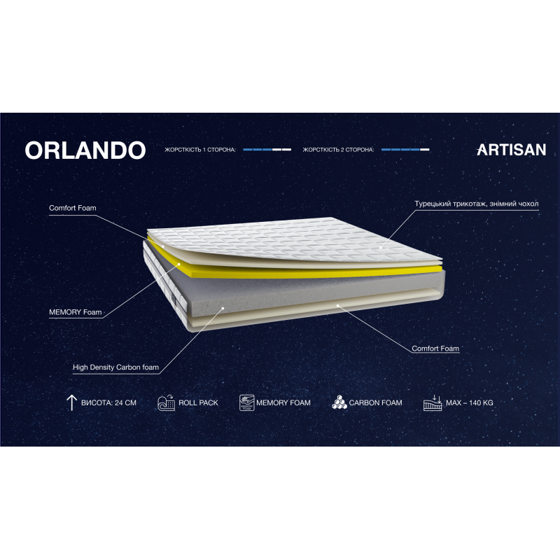 Матрац Orlando 200x200