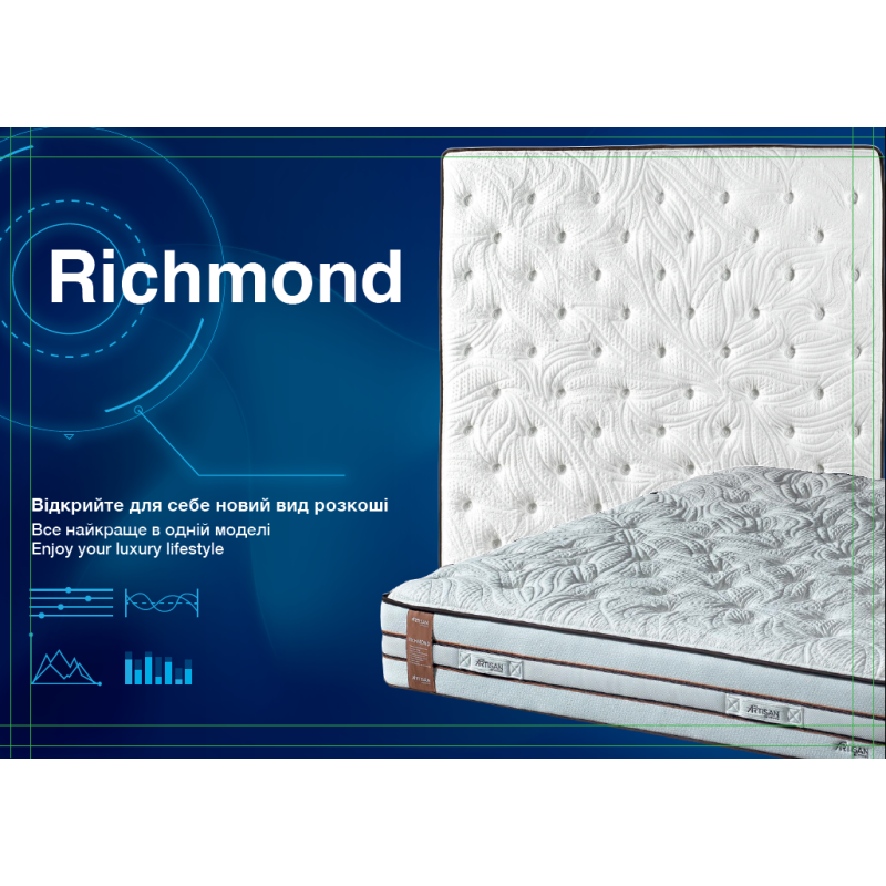 Матрац Richmond 140x200