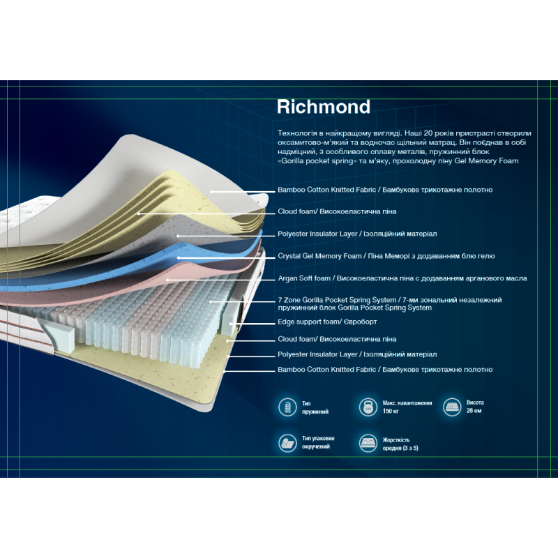 Матрац Richmond 140x200