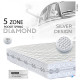 Матрац пружинний «ДАЙМОНД» ◇ 5 - Zone ВЕЛАМ