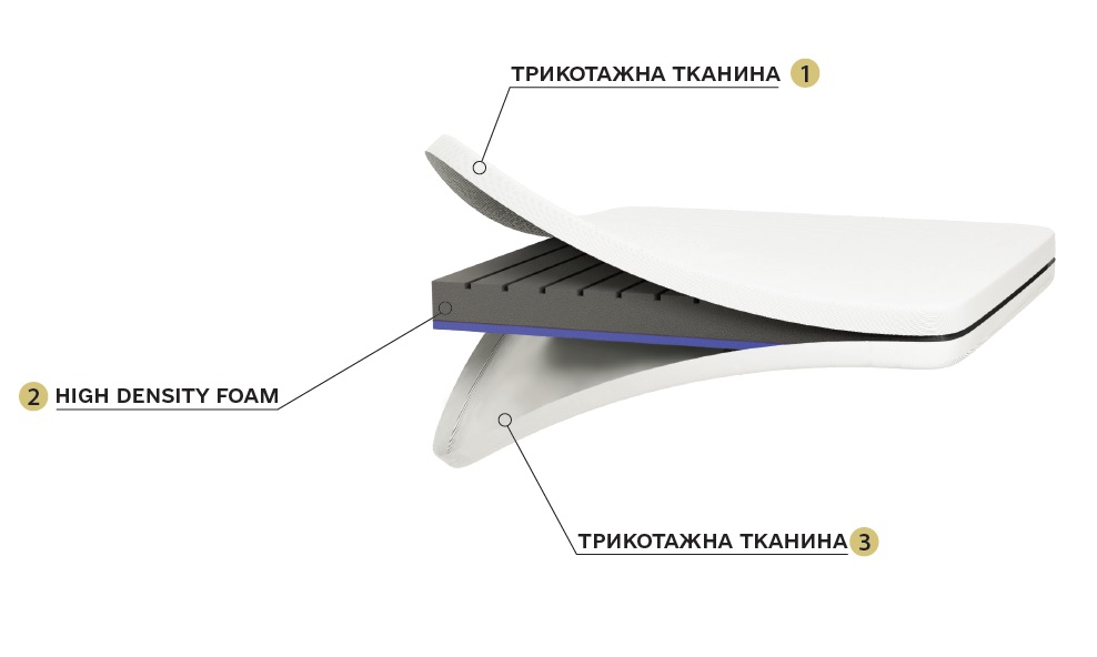 Ортопедичний матрац Alfa FDM