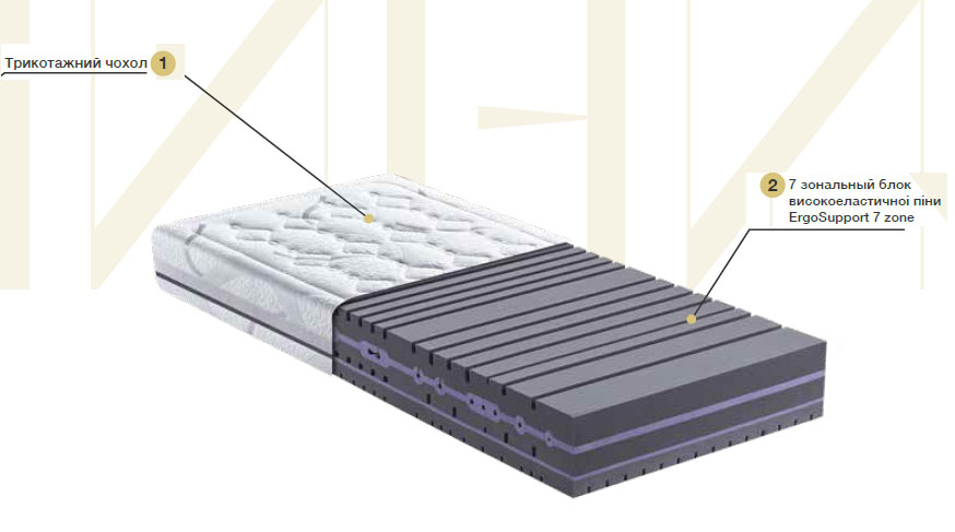 Ортопедичний матрац Infiniti Zoom