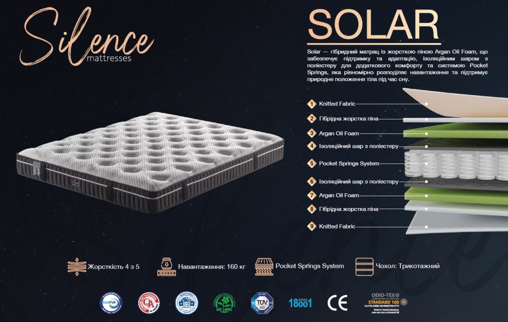 Ортопедичний пружинний матрац Solar Silence