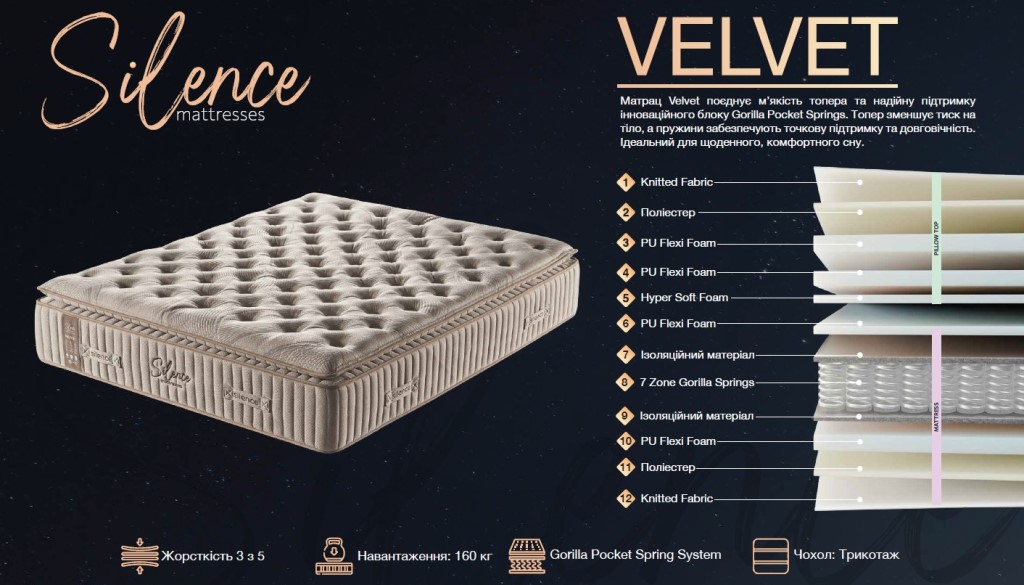 Ортопедичний пружинний матрац Velvet Silence
