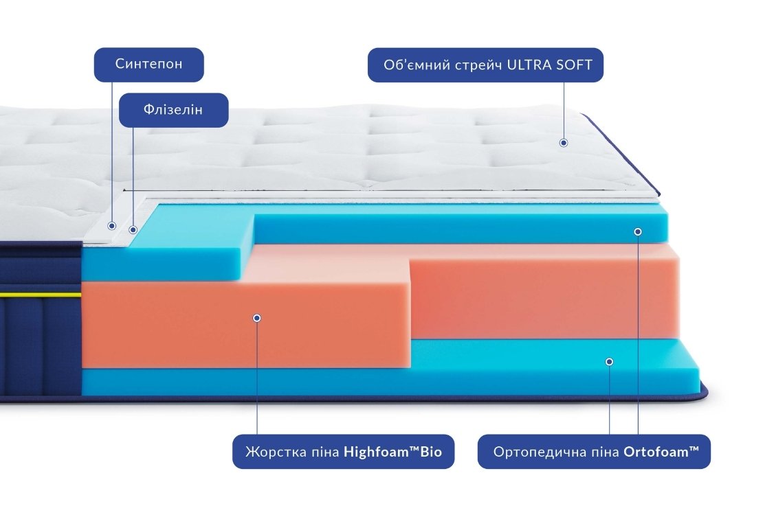 Ортопедичний матрац highfoam