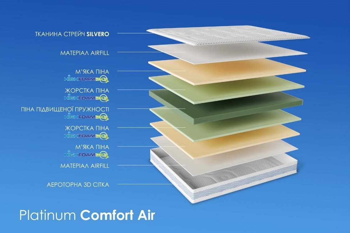 Ортопедичний матрац highfoam