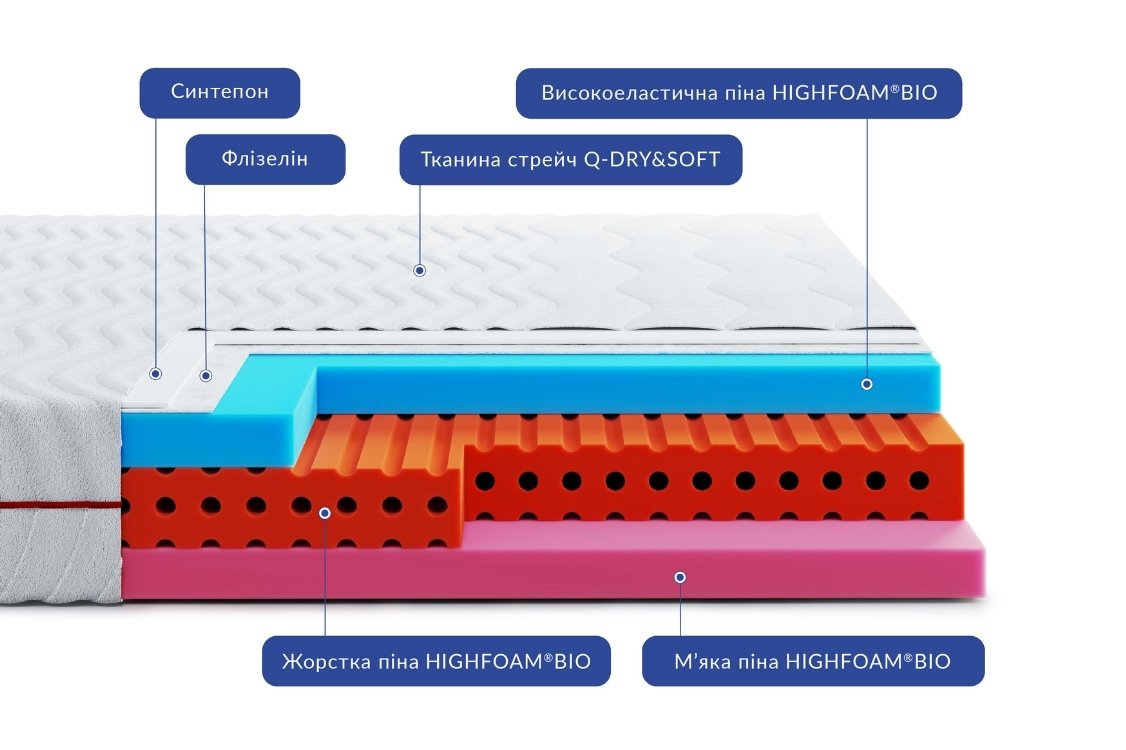 Ортопедичний матрац highfoam