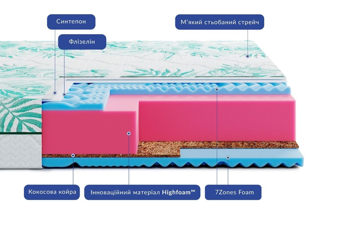Ортопедичний матрац highfoam
