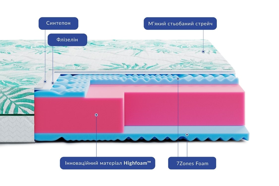 Ортопедичний матрац highfoam