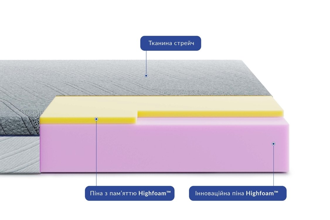 Ортопедичний матрац highfoam