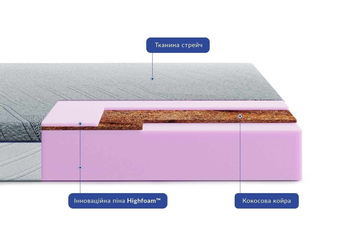 Ортопедичний матрац highfoam