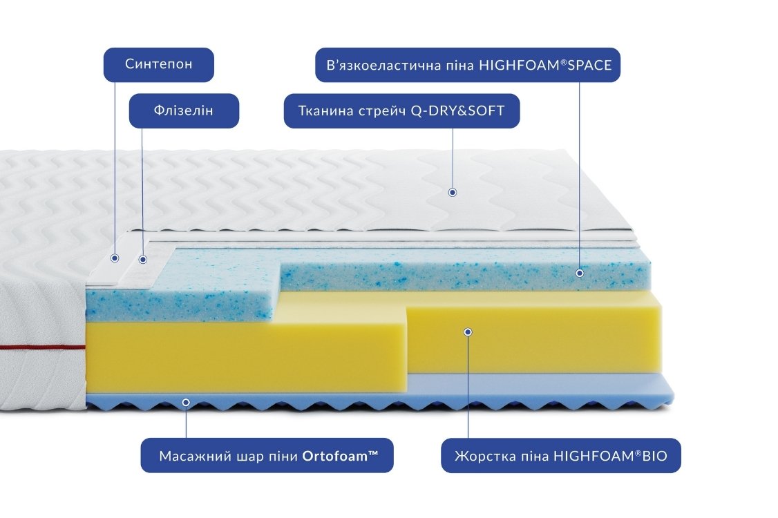 Ортопедичний матрац highfoam