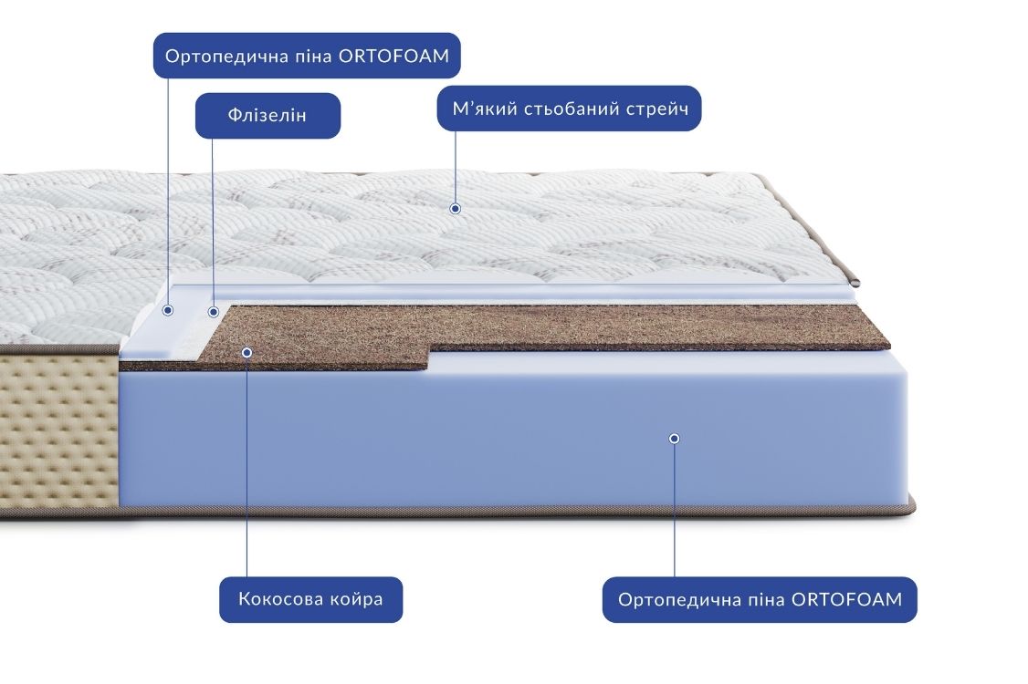 Ортопедичний матрац highfoam