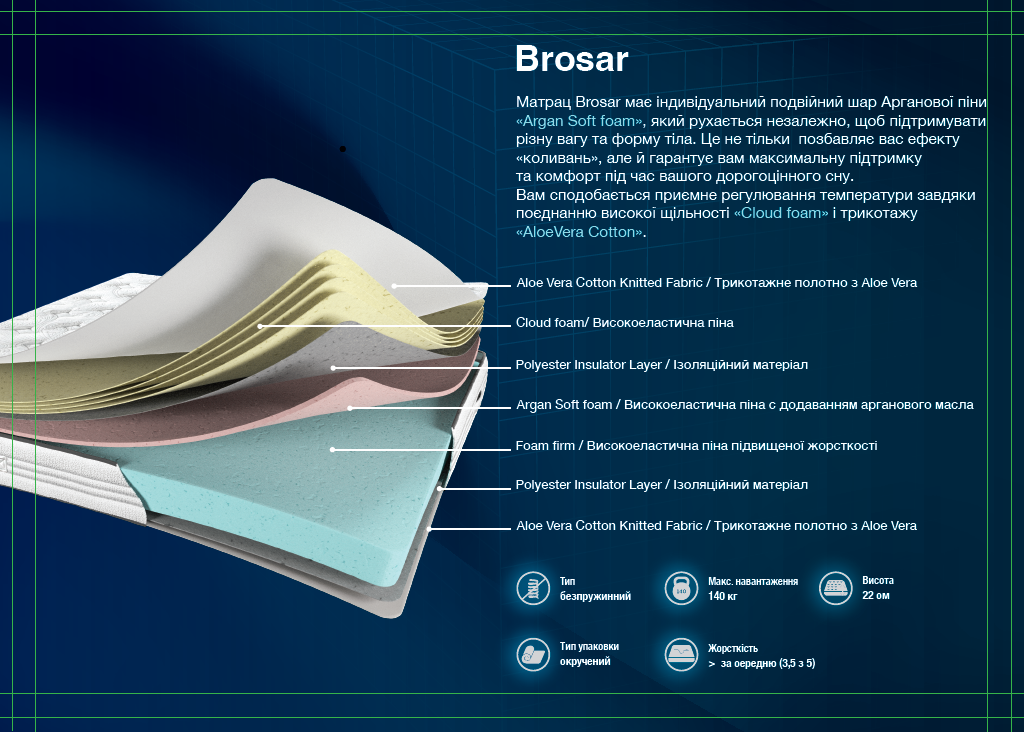 Ортопедичний матрац Brosard Zoom
