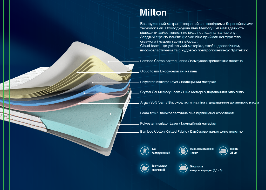 Ортопедичний матрац Milton Zoom
