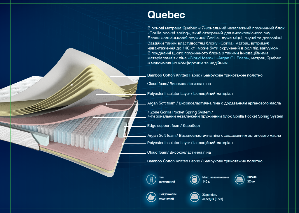 Ортопедичний матрац Quebec Zoom